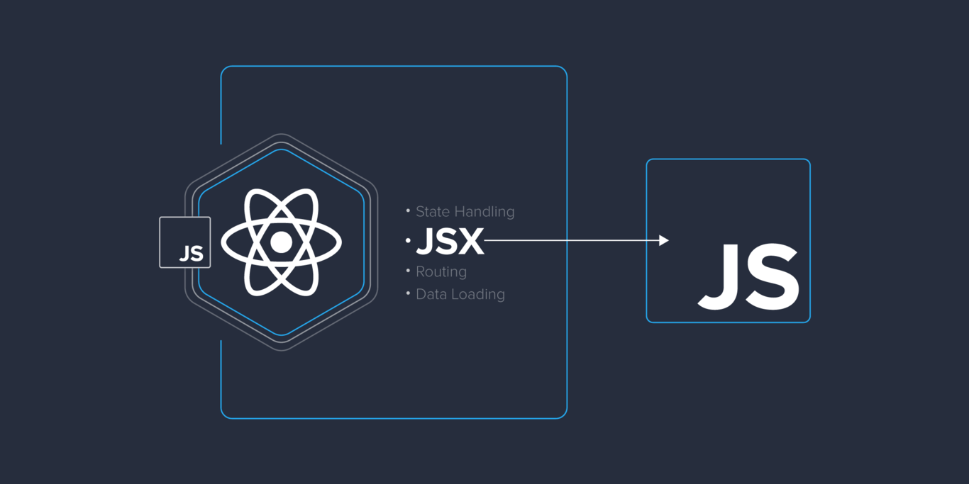 JavaScript & React